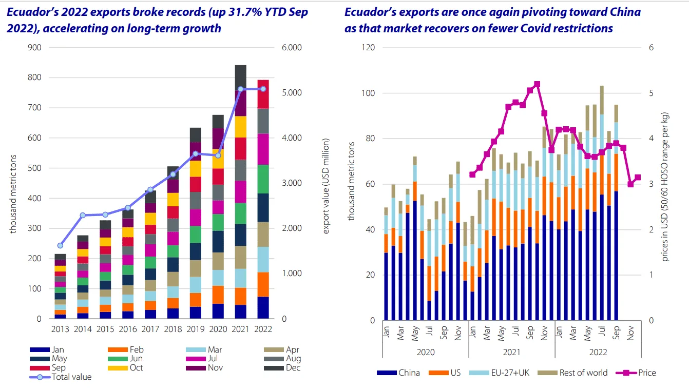 two graphs